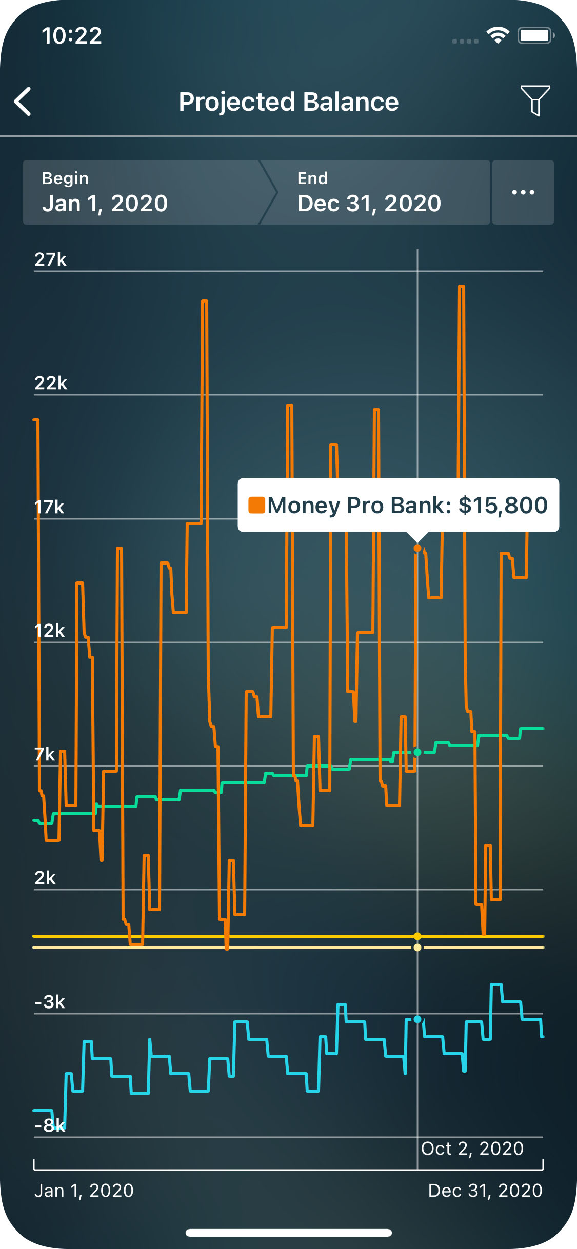 Money Pro - Projected balance report - iPhone